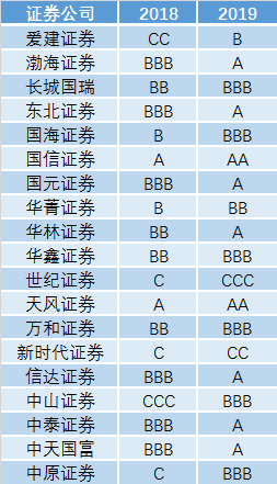 网信排名