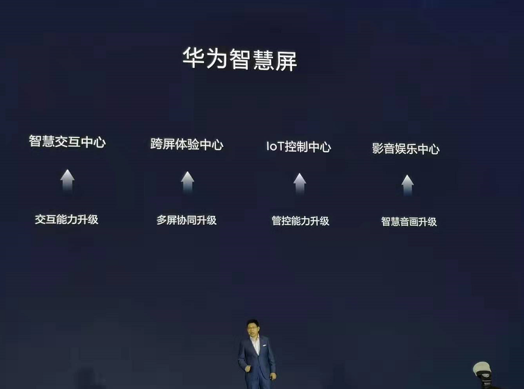 小屏智慧,大屏绽放,华为智慧屏创造客厅新物种 亚洲通官网登录