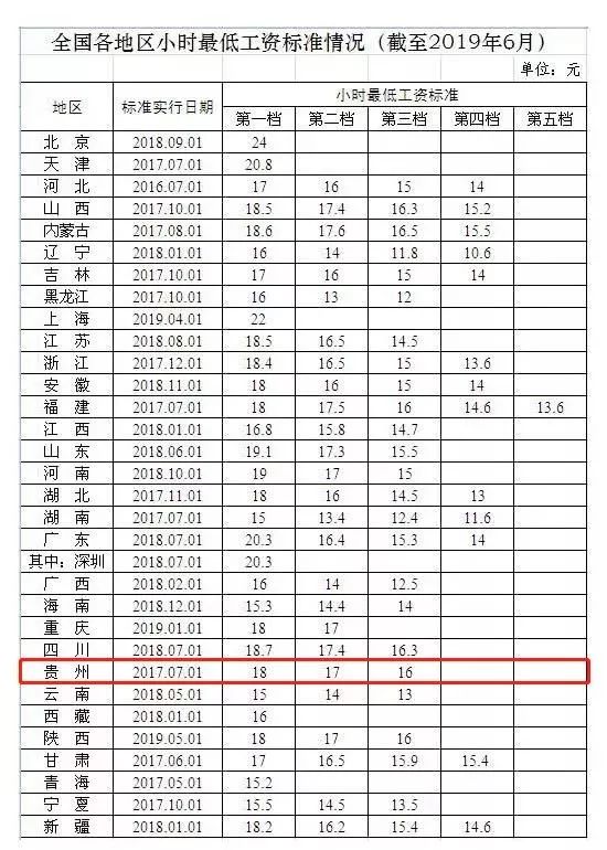 2017全国人口普查时间_第七次全国人口普查(3)