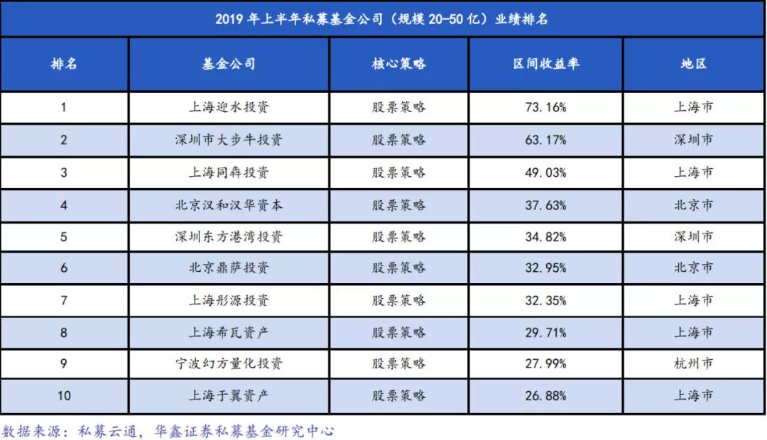 深圳私募公司排名_深圳私募经理王炜照片(3)