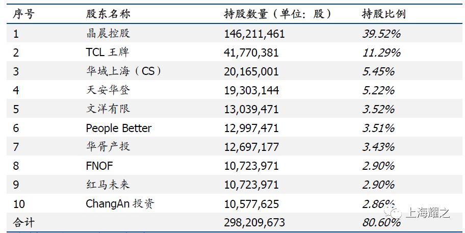 7 股权结构钟培峰和陈奕冰是公司的实际控制人.