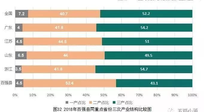 2021年gdp前30强_2017年广东省GDP前十二强,第一名30年翻了8000倍(2)