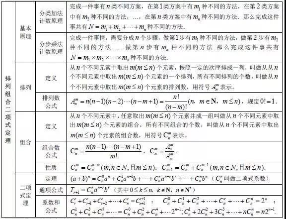 党的知识点