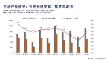 可以说房价拉动了潍坊的gdp吗_房价上涨真能拉动消费吗(2)