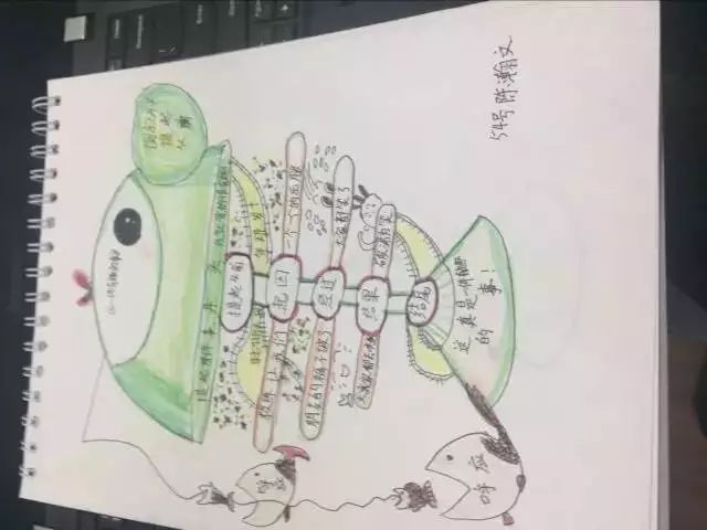 51张作文思维导图让孩子走进不一样的作文世界
