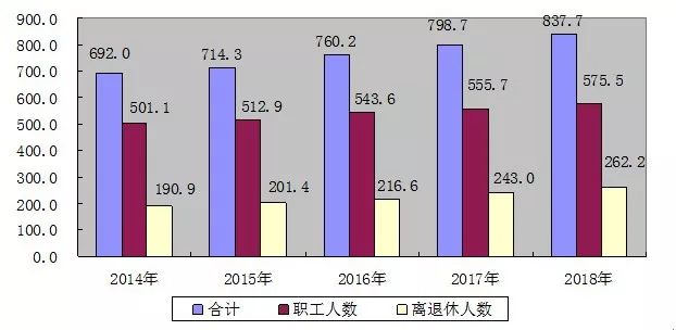 失业人口统计_美国调查丨震惊 大量新冠肺炎死者被悄然掩埋 医护人员横遭解(3)