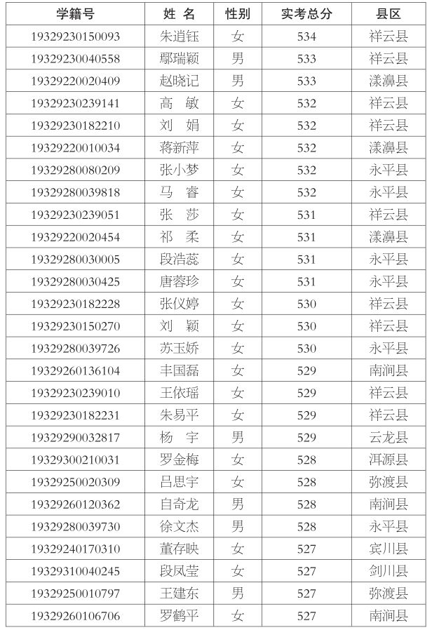 监督电话:大理州教育局 2319379;祥云县教育局 3131554;祥云四中