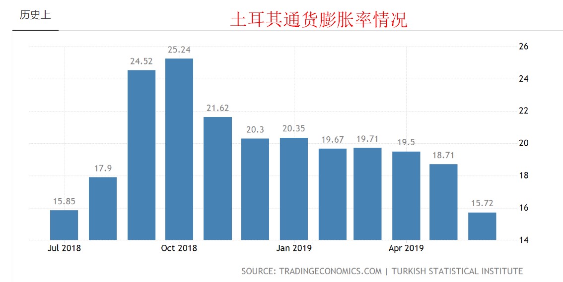 土耳其经济总量2021_土耳其vs意大利2021(2)