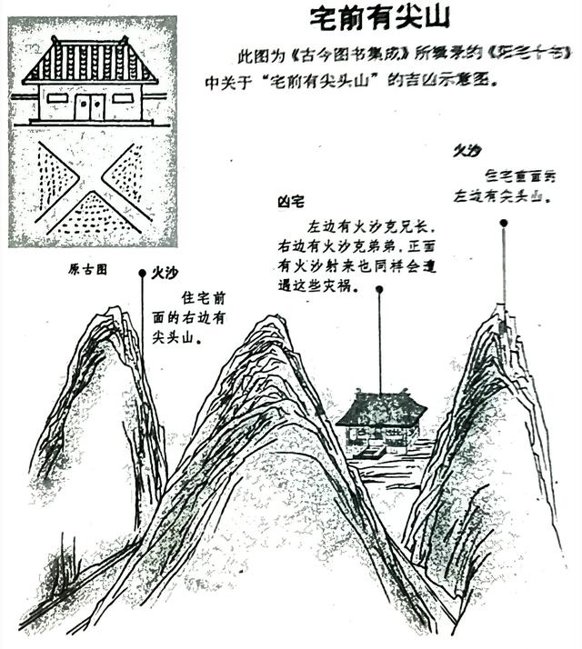 论屋型风水吉凶