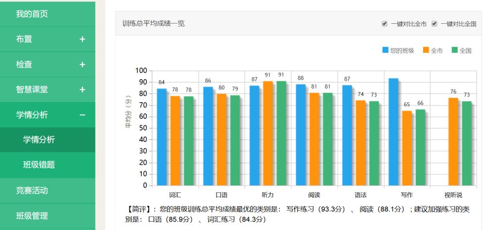 大数据下如何提升作业布置的有效性和针对性 | ekwing