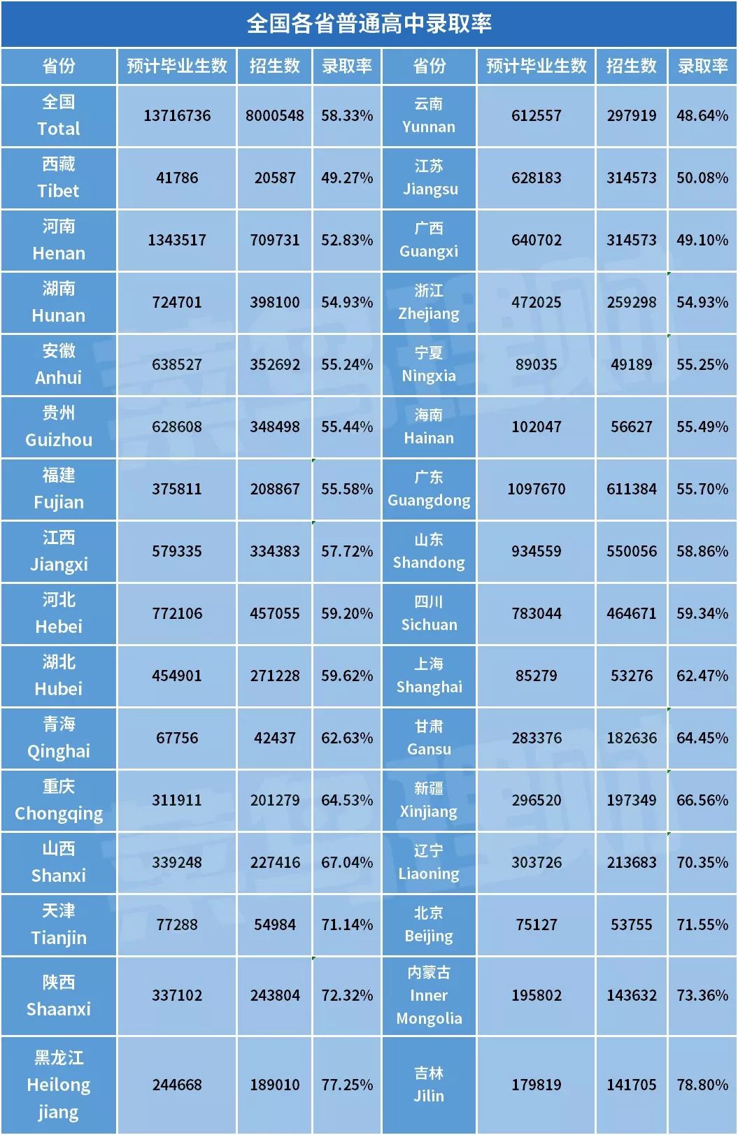 50%的人，早在16岁就已经被淘汰了！
                
                 