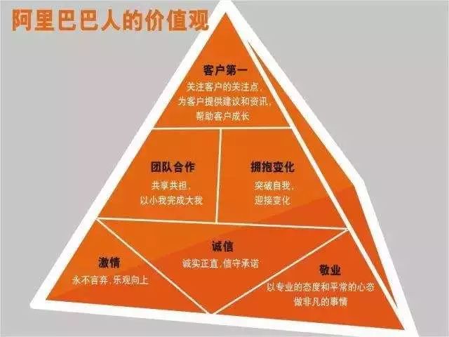 阿里巴巴公司价值观实施细则第二版附操作细则表