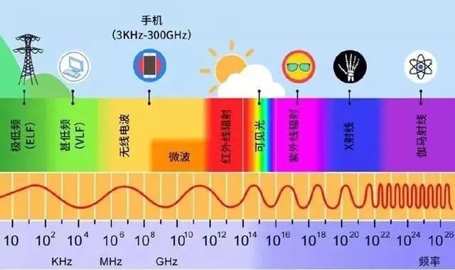 辐射人口_功能与规模之争 手机信令数据专题 三