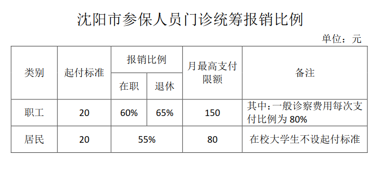 沈阳市内人口多少人口_辽宁城镇经济的发展(2)