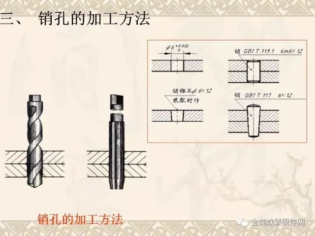 螺纹紧固件的通用画法和cad画法,一文读懂!