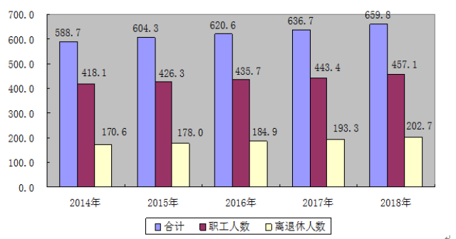 2018年山西省60岁以上人口_山西省人口密度图