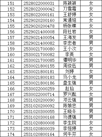 个旧市多少人口_个旧市人民医院图片(2)