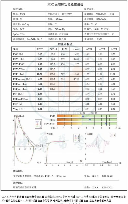 【指南共识】肺功能检查报告规范——肺量计检查,支气管舒张试验,支