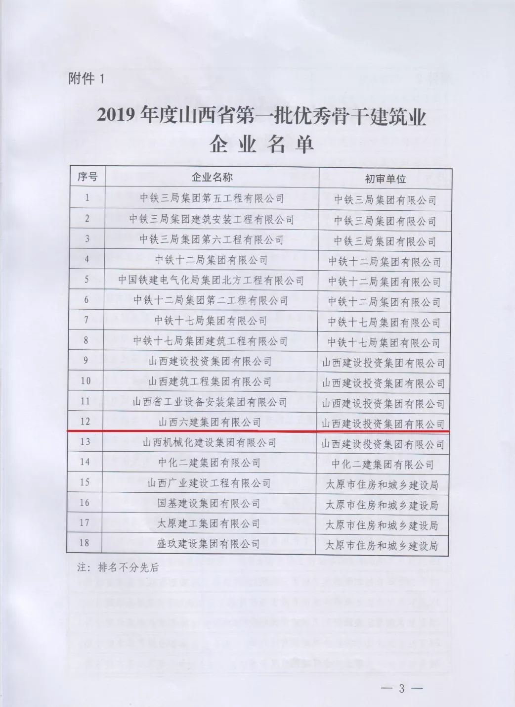 山西建投六建集团荣获2019年度山西省第一批骨干和优秀骨干建筑业企业