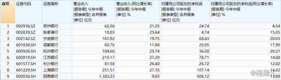 9家上市银行业绩预告出炉,银行股是否依然值得期待? 通博新娱乐官网