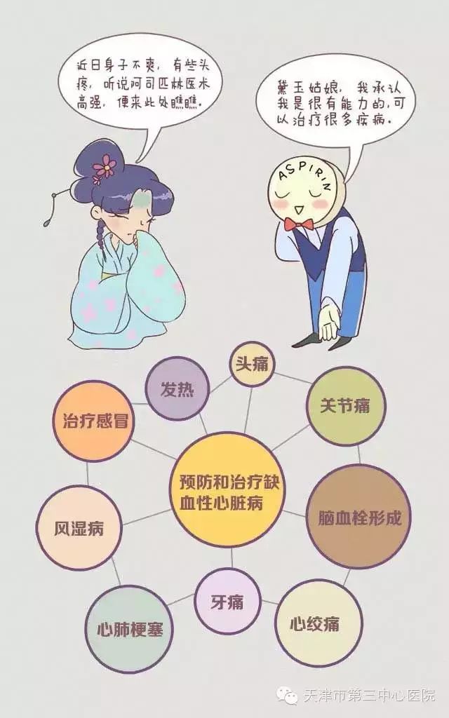 阿司匹林功效多,但不是万能的! 阿司匹林功效多,但不是万能的!