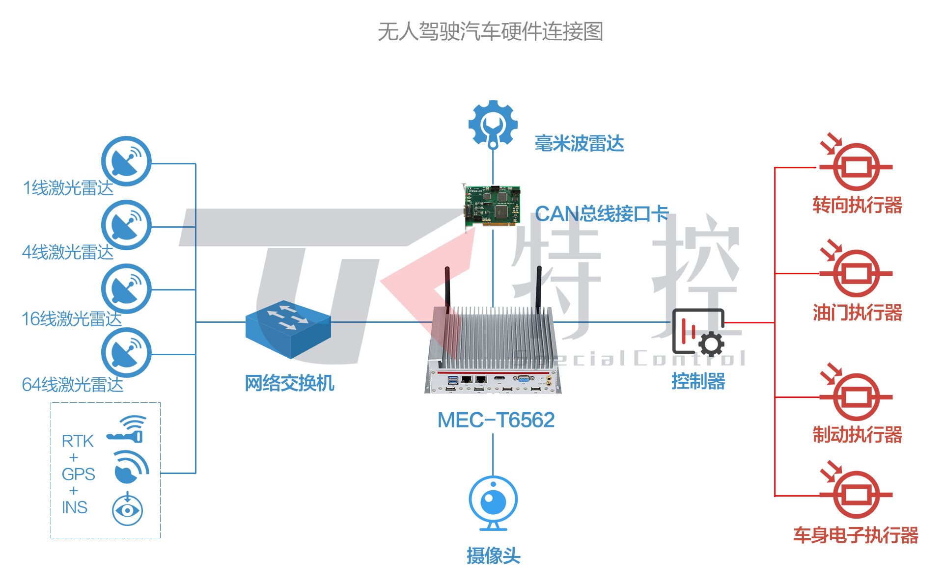 游艇会206官网线路检测