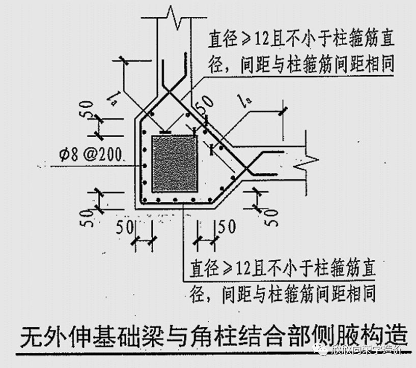 认识基础梁加腋构造