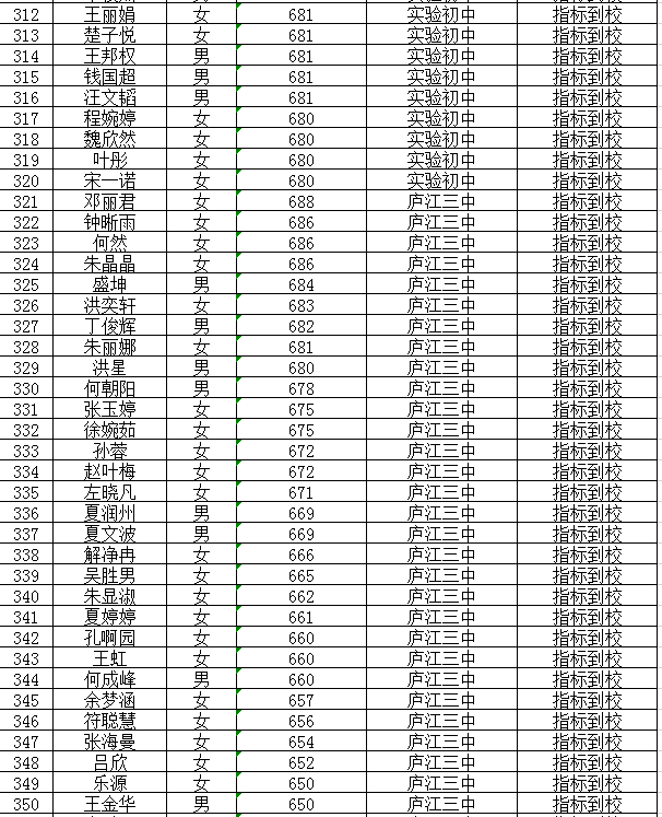 庐江二中2019级新生录取名单,快看看哪些同学被录取了