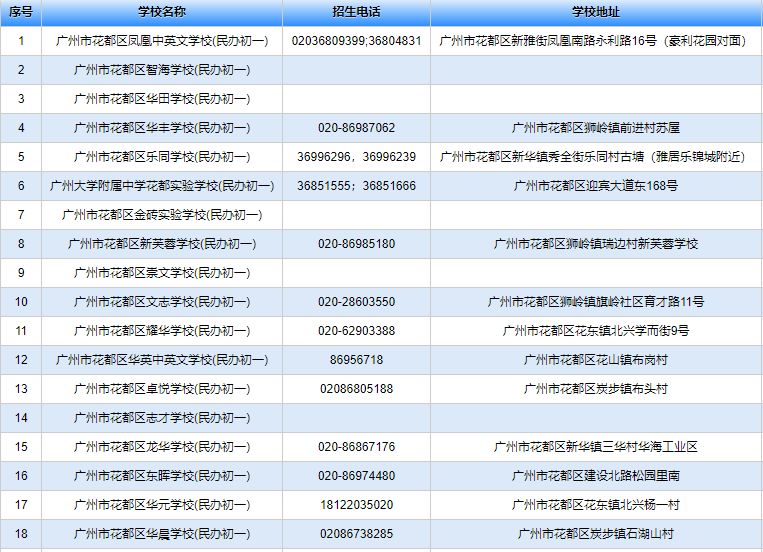 广州民办初中排名_广州初中排名图