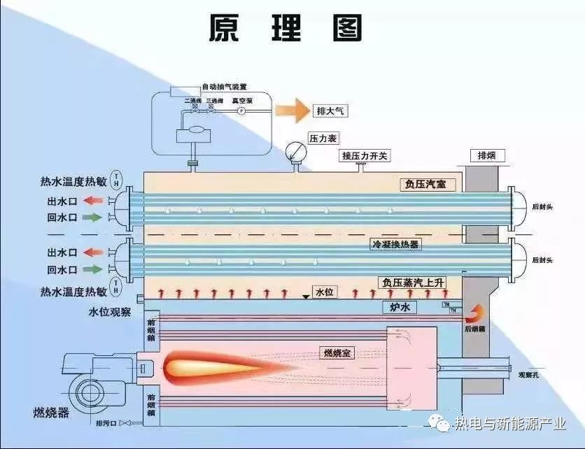 下附真空热水锅炉原理图