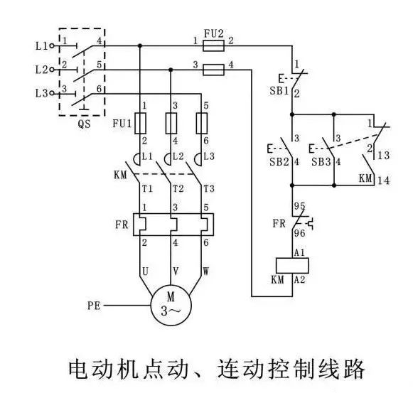 电动机点动,连动控制 这个是基础电路,sb2按下去km吸合自锁,sb3是点动