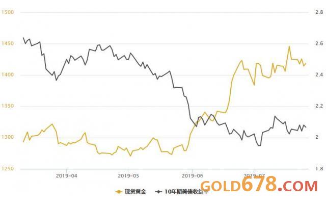 gdp对金_GDP数据重磅来袭黄金区间严阵以待