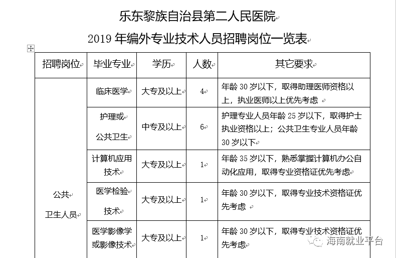 乐东利国人口有多少_海南乐东利国镇规划图(2)