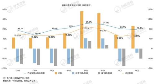 特斯拉盈利能力遭质疑 中国市场能否成破局关键? 龙8国际网页版登录