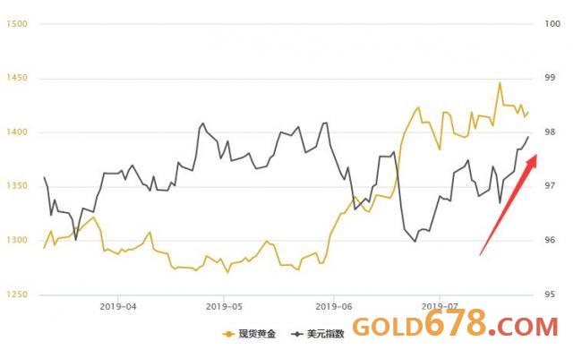 gdp对金_展望本周美元宏观对黄金影响 劳动成本 GDP修正 物价(3)