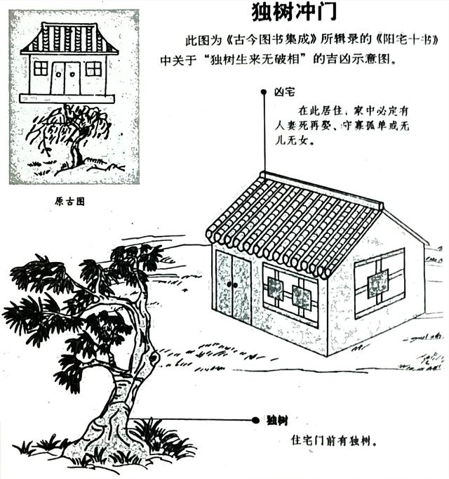 论屋型风水吉凶_吉宅