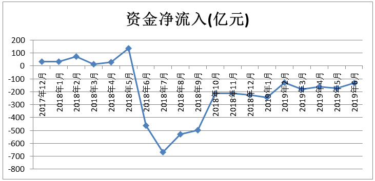  7月网贷市场点评：备案延期，持续缩量