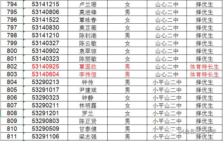 二中学校录取名单 6b243b064fa645c3a385812499d4d0ed.jpeg