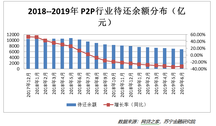 人口不确定性_不确定性低的商品(3)