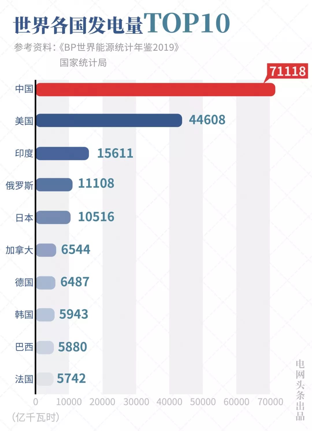 中国和欧盟经济总量占世界几分之几(3)