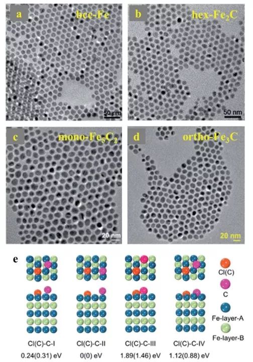 北大马丁团队advanced materials:碳化铁电催化研究应用进展