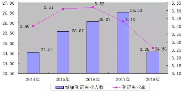 2018加拿大失业人口_加拿大人口分布图