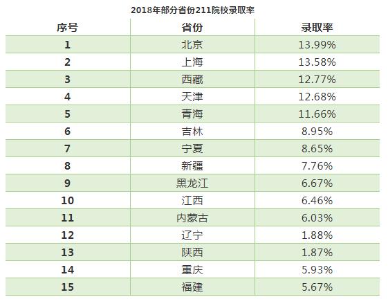 考研和高考，哪种方式上985、211更难？