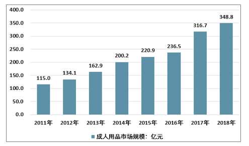 中国企业成人用品Gdp_中国gdp增长图