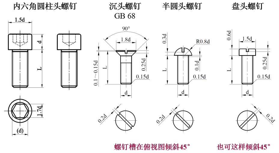 螺纹紧固件的通用画法和cad画法,一文读懂!_螺钉