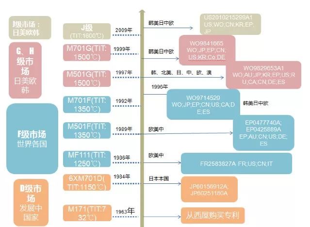 微观专利分析如何助力专利布局策略