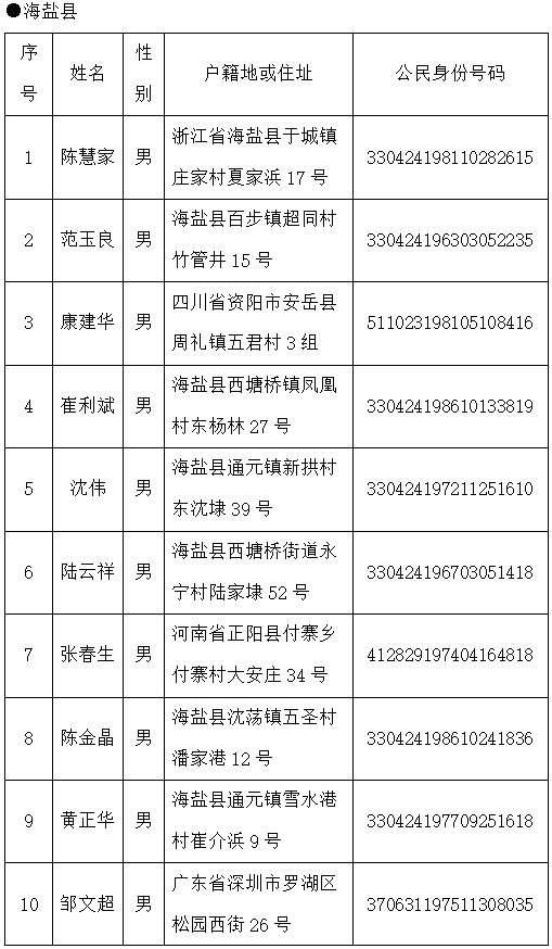 码市人口_人口普查(2)