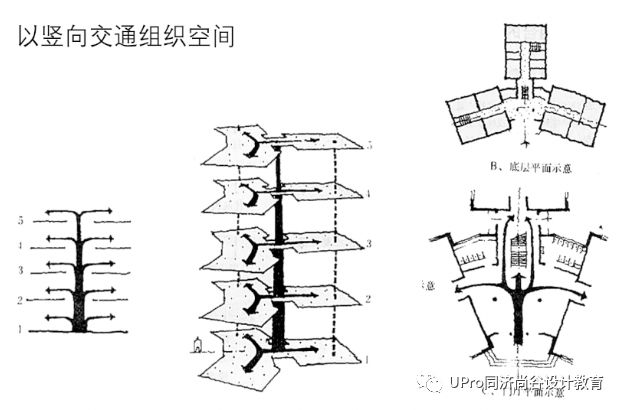 同济保研夏令营快题公开课01建筑中的功能与空间设计收藏