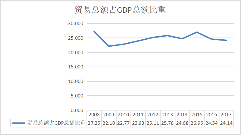 巴西国内经贸发展概况!