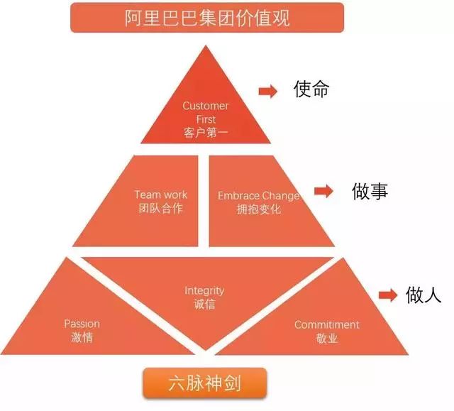 阿里巴巴公司价值观实施细则第二版附操作细则表